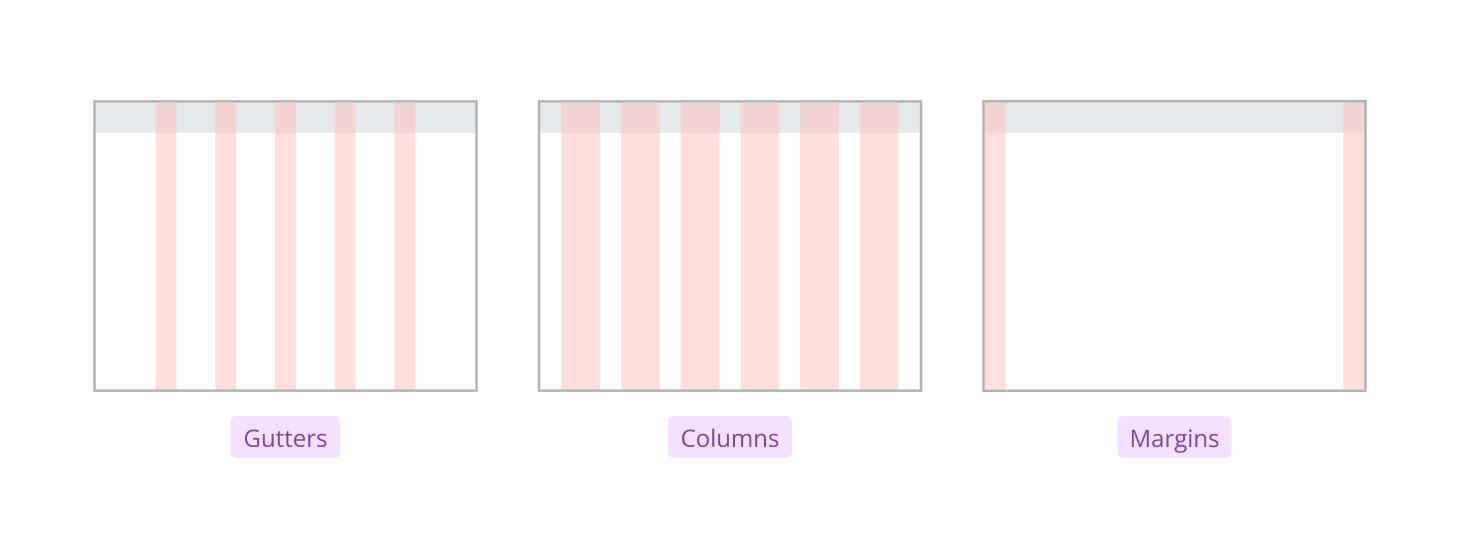 Types of spacing